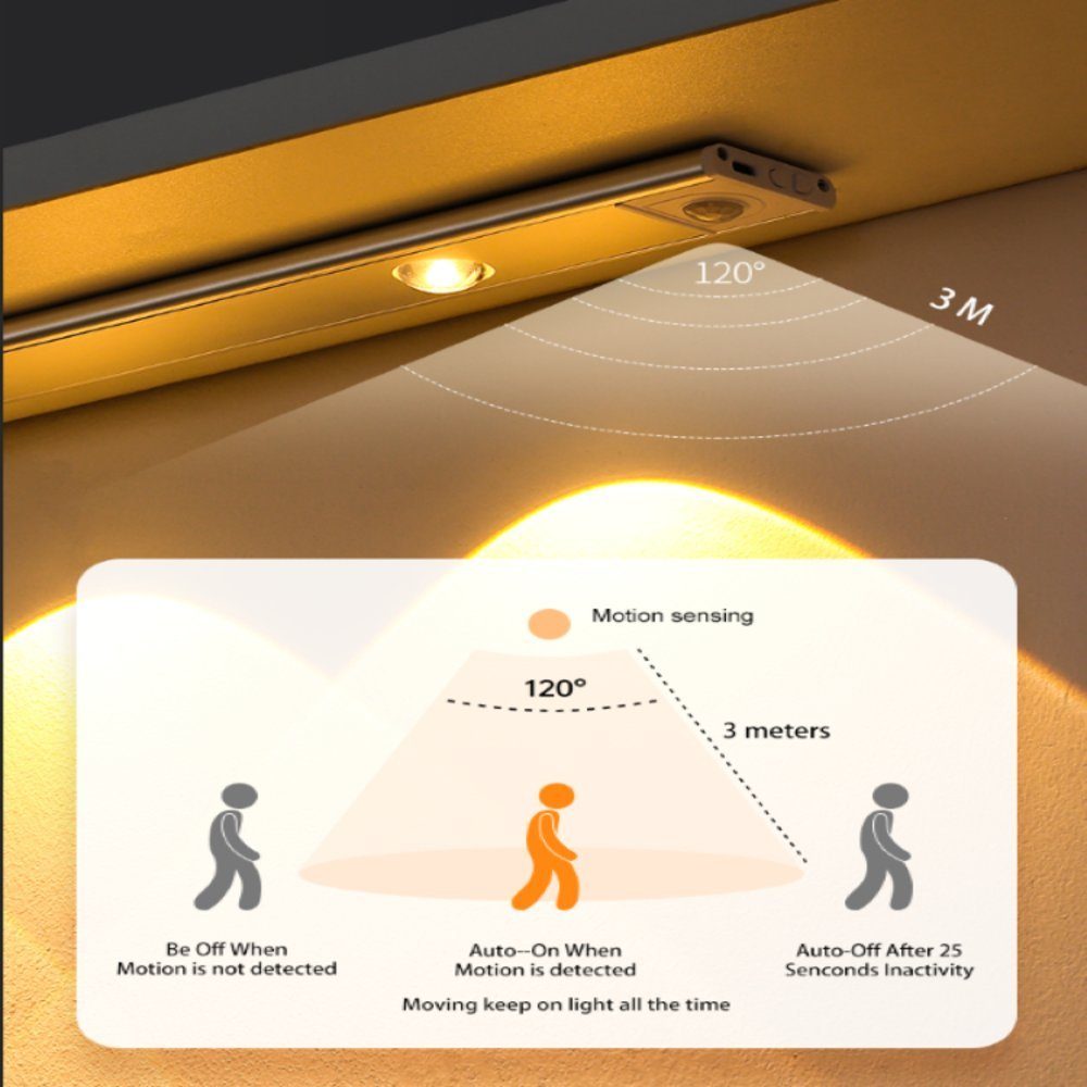 Licht Unterschrankleuchte Lichtleiste USB Sensor PRECORN Schranklicht Schrankbeleuchtung 40cm