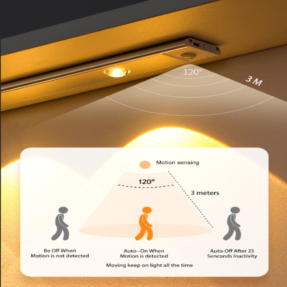 PRECORN Unterschrankleuchte 40cm Sensor Licht Lichtleiste Schrankbeleuchtung USB Schranklicht