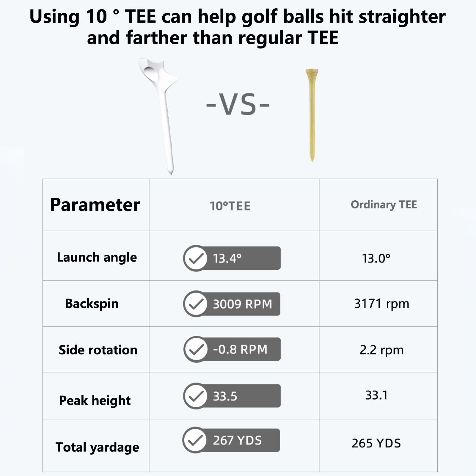 Bewegung Stabile Nagelball Anti Golf-Abschlagmatte Rutaqian 10 PCs Golfball -Druckspitze