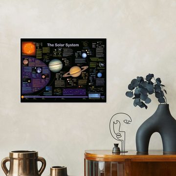 Posterlounge Poster Planet Poster Editions, The Solar System (englisch), Klassenzimmer Illustration