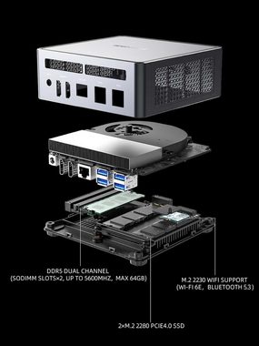 MINIS FORUM UM790 Pro Mini-PC (AMD Ryzen 9 7940HS, Radeon 780M, 32 GB RAM, 1024 GB SSD, 4X USB3.2, 2X USB4, 2X HDMI 2.1, 2X PCIe4.0,Wi-FI 6E/BT5.3, RJ45 2,5 G)