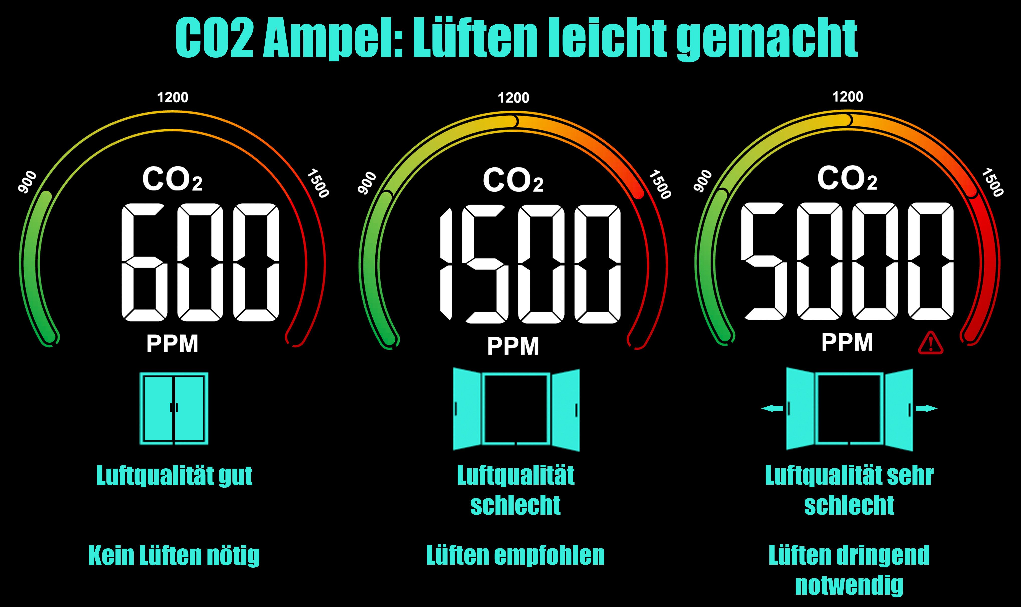 technoline Raumluft-Qualitätssensor WL 1028, mit NDIR-Sensor, Ampel-Anzeige für Lüftungsempfehlungen, 24h Historie
