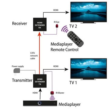 FeinTech VME00110 HDMI over LAN Extender 70 m Audio- & Video-Adapter, bis 70m via Netzwerkabel