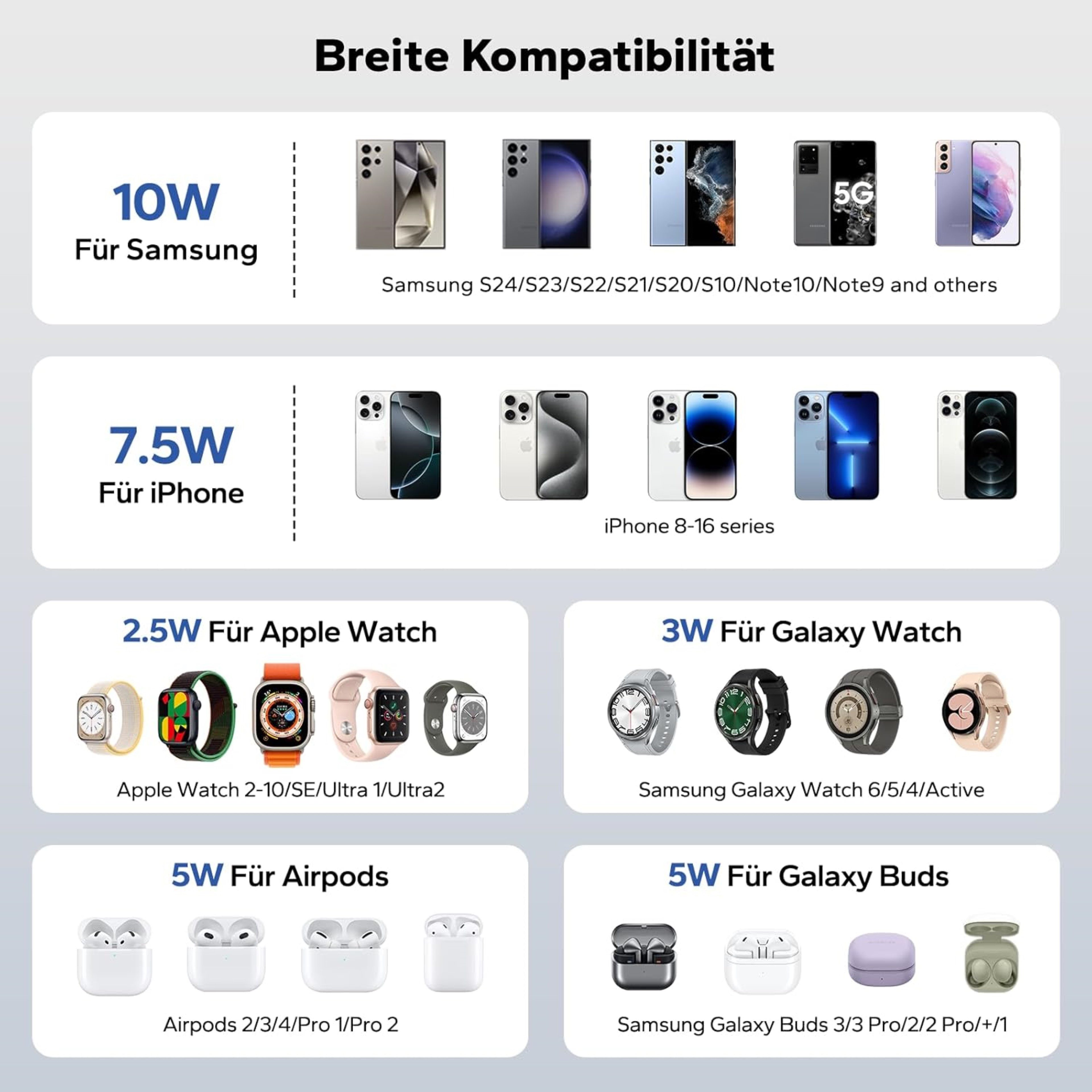 LA CUTE 3-in-1 Induktive Ladestation 20W Faltbar Galaxy iPhone Watch AirPods Wireless Charger (1500 mA, Komplettset für Smartphone, Watch und Earbuds, Ladegerät mit Netzadapter, USB-C-Kabel und Anleitung, 3-in-1 Ladegerät für Samsung, iPhone, Watch, Buds)