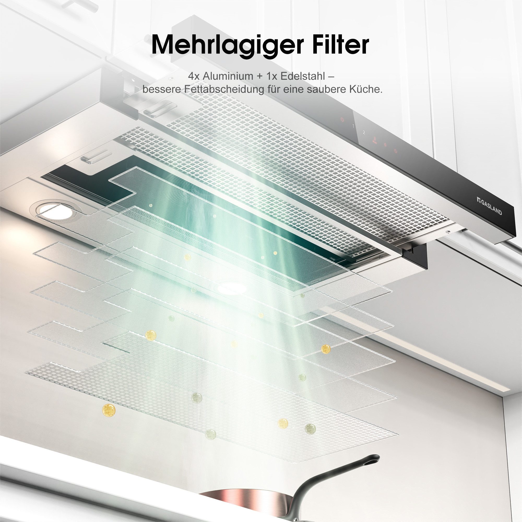 GASLAND Flachschirmhaube Serie BR60, Dunstabzugshaube 60 cm Umluft, Glasfront, Touch, 566 m³/h, Flachbau