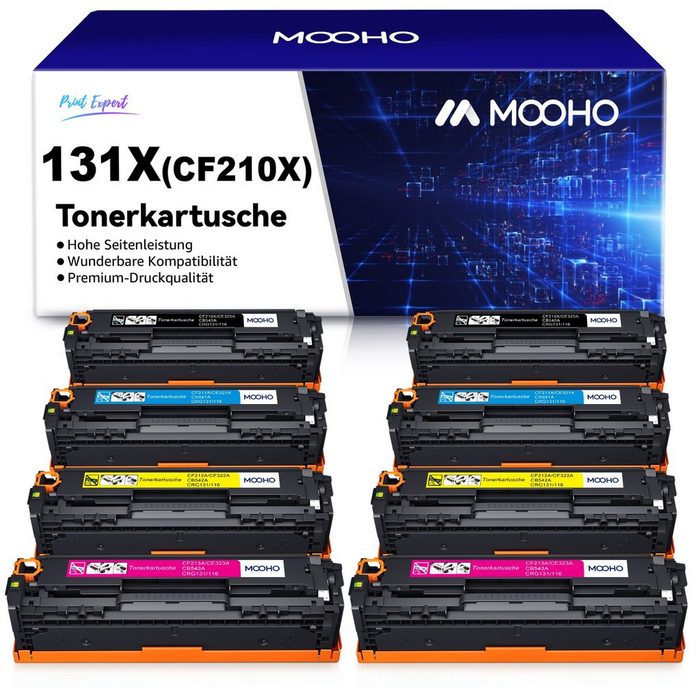 MOOHO Tonerkartusche für HP 131 131A 131X laserjet pro cm1415fn cm1415fnw