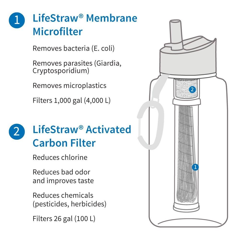 LifeStraw 2 l, Trinkflasche Filter, Stufen Wasserfilter, Trinkwasserfilter Grau, mit 1 Go 1l,