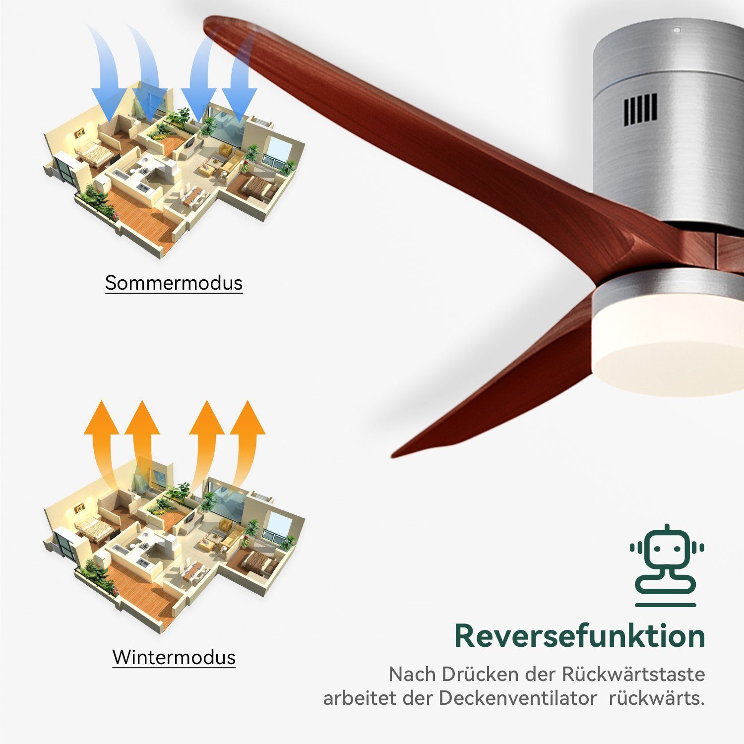 SONNI Deckenventilator Deckenventilator LED, mit Beleuchtung Fernbedienung LED Dimmer