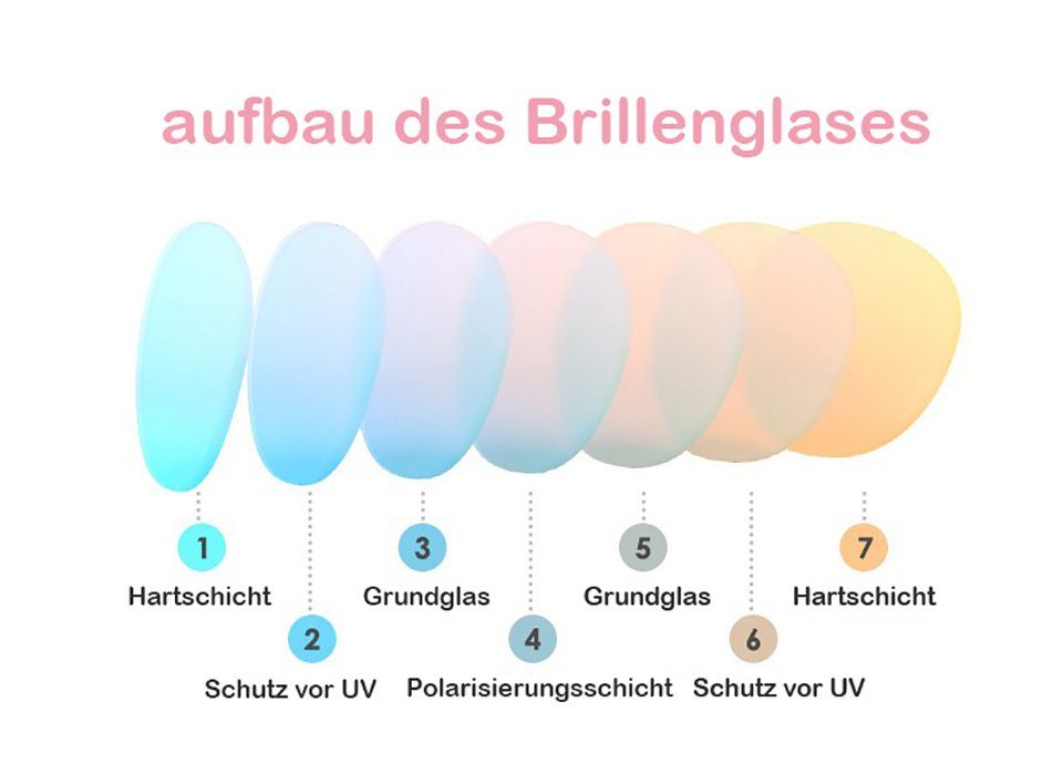 3-12 Polarisierter Linsen Kinder Sonnenbrille UV PACIEA PACIEA Sonnenbrille polarisierten hell blau Schutz Jahre