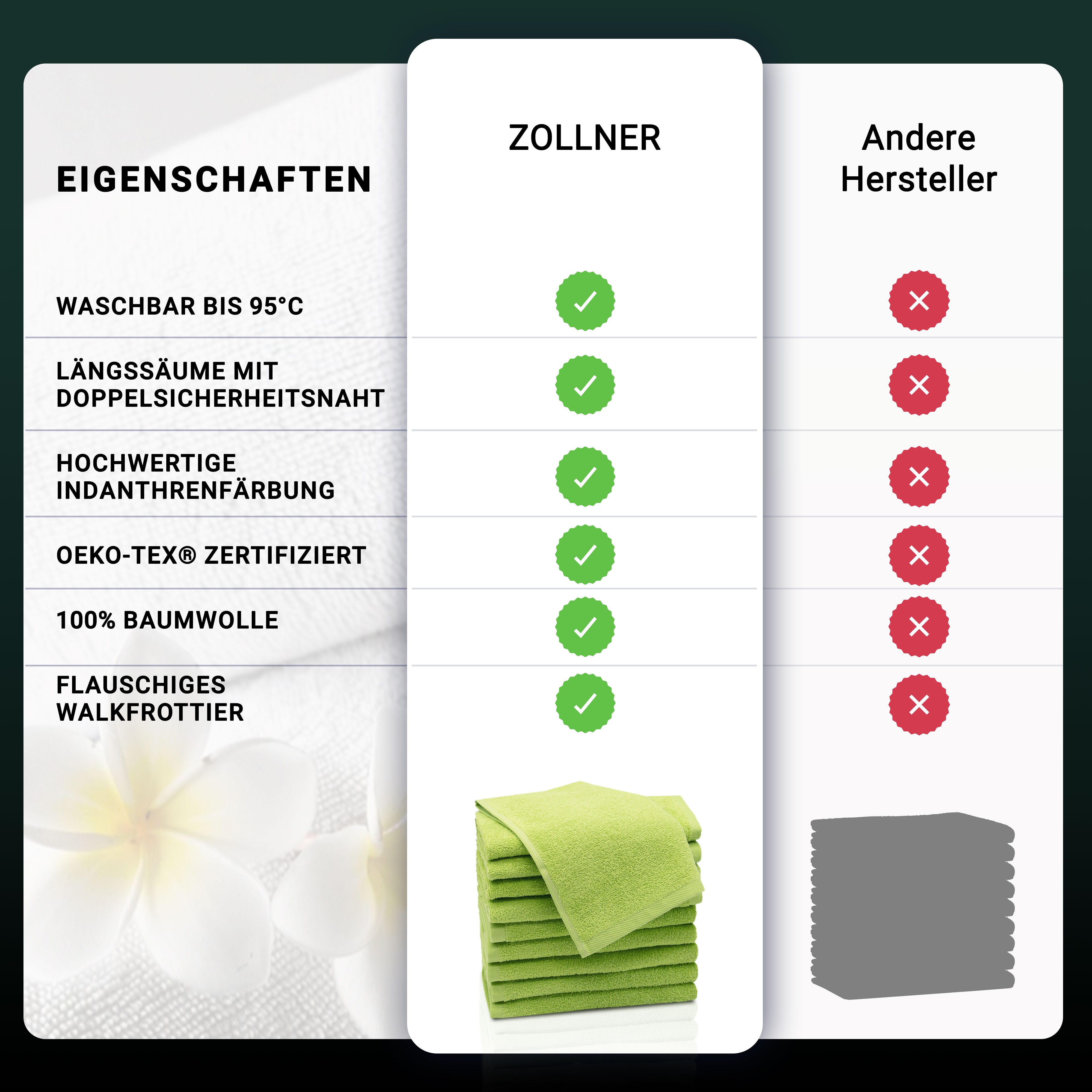 ZOLLNER Gästehandtücher, Walkfrottier (10-St), saugstark, dauerhaft günstig online kaufen