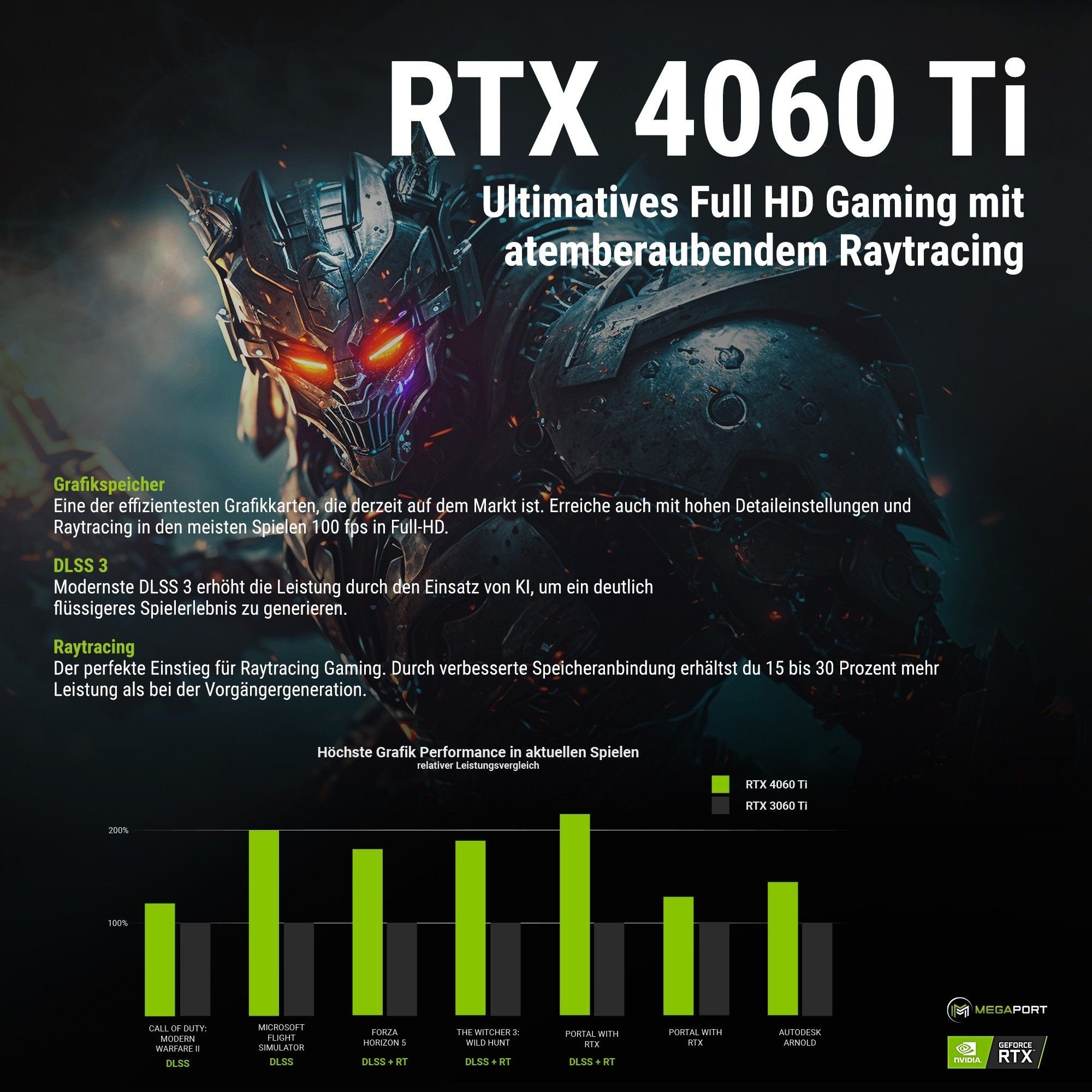 12900F, Megaport Core GB 12900F RAM, Wasserkühlung, Gaming-PC 16x2.40 GHz RTX4060Ti WLAN) (Intel Windows i9 GB 2000 32 SSD, 16GB, GeForce 11,