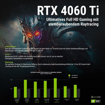Megaport Gaming-PC (AMD Ryzen 7 5800X, GeForce RTX 4060Ti, 32 GB RAM, 1000 GB SSD, Wasserkühlung, Windows 11, WLAN)