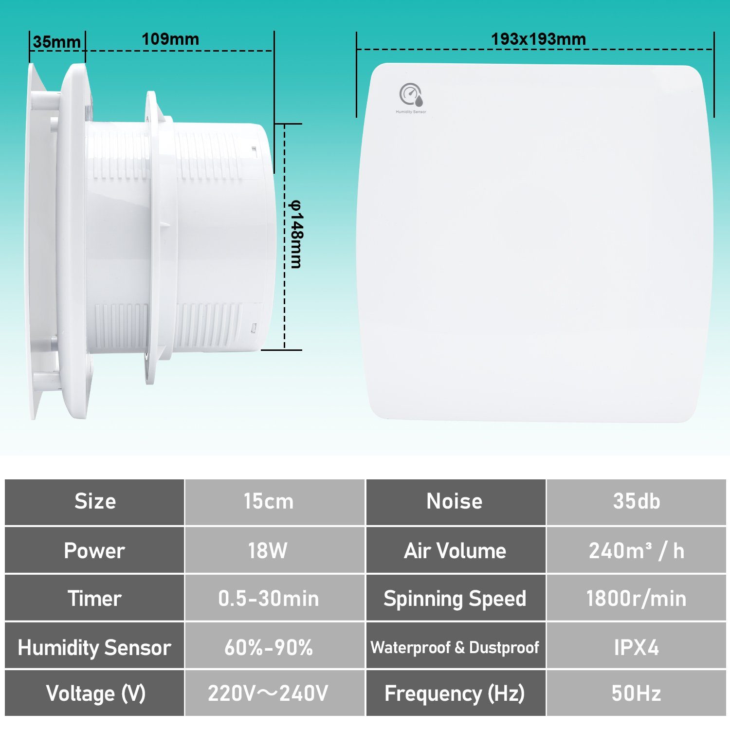 Nachlauf mit Gimisgu und Badlüfter Wandlüfter Feuchtsensor 15cm Wandventilator und Timer