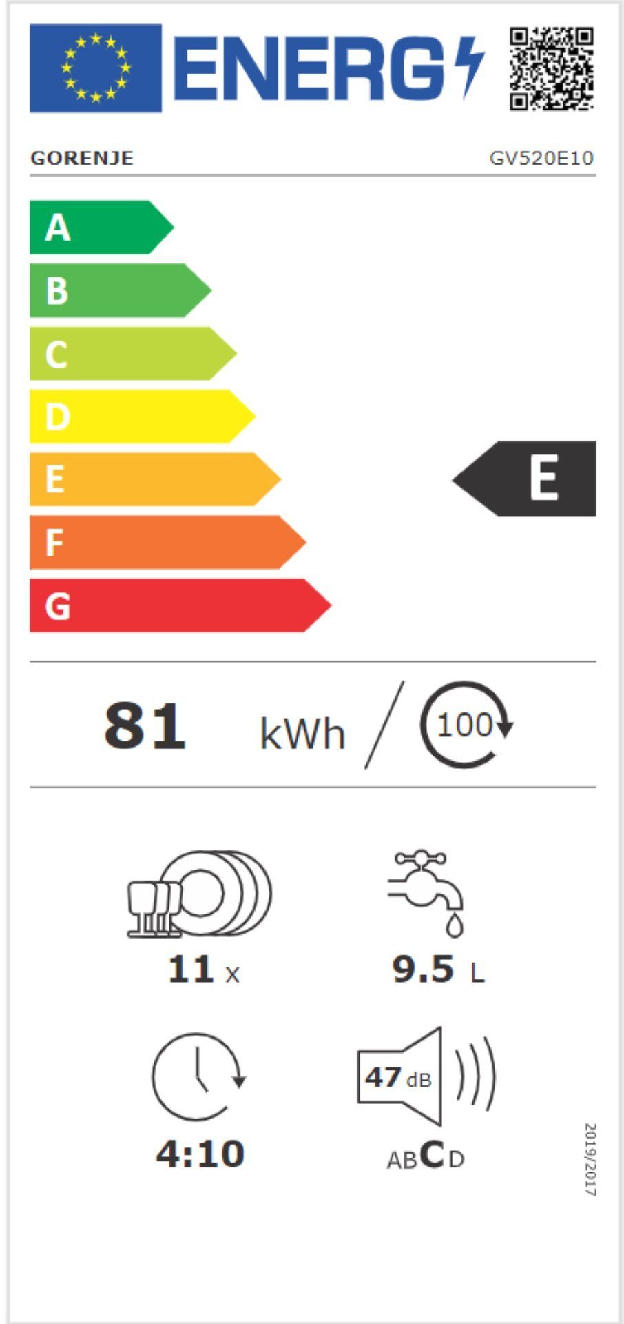 Energieeffizienzklasse: 