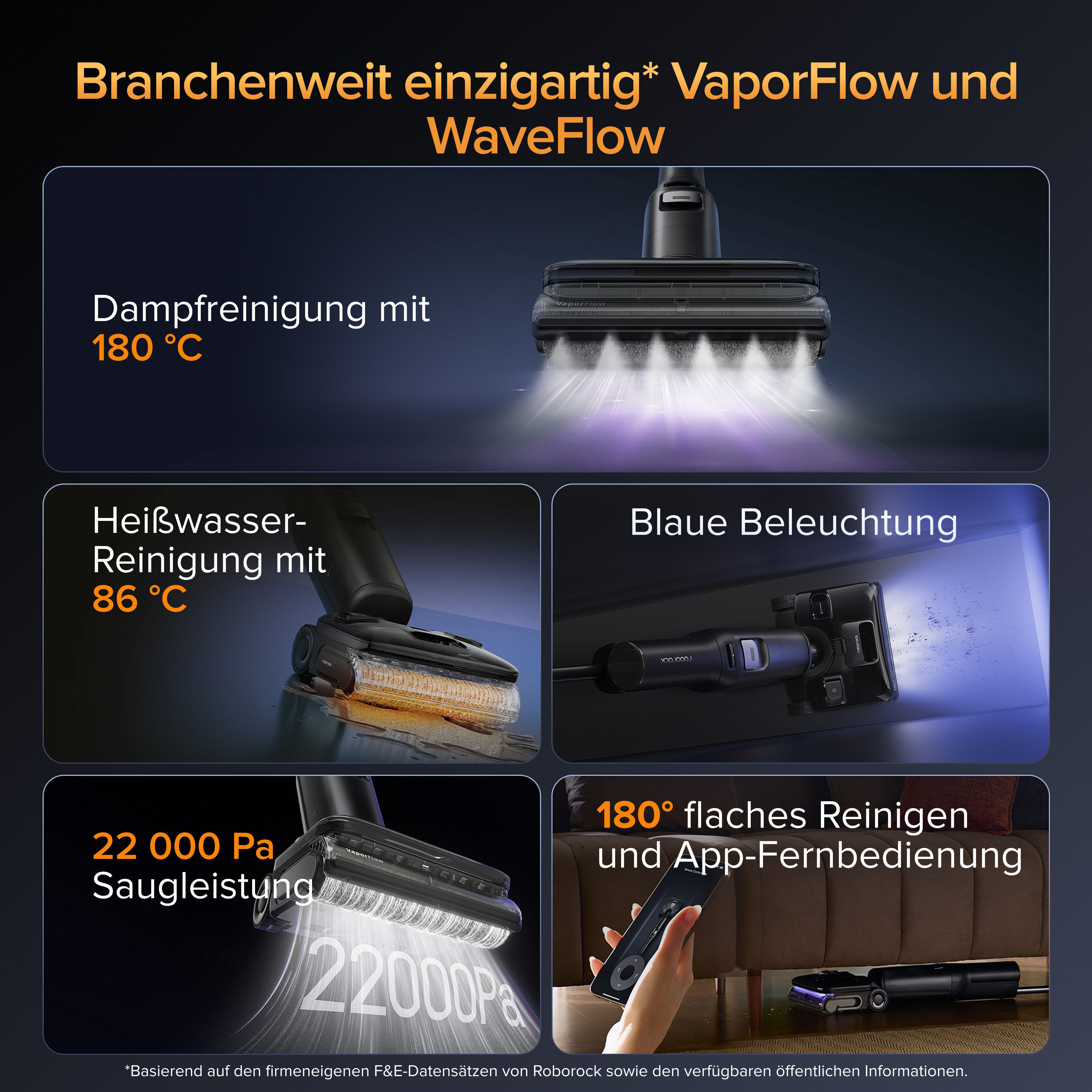 Roborock Nass-Trocken-Sauger mit Dampf F25 Ultra, 180 °C Dampfmopp, 22kPa Saugkraft, 22kPa Staubsauger mit Wischfunktion, 86 °C Heißwasser Saugwischer, 180 °C Dampfmopp, 86 °C Heißwasser Saugwischer, 90°C Selbstreinigung