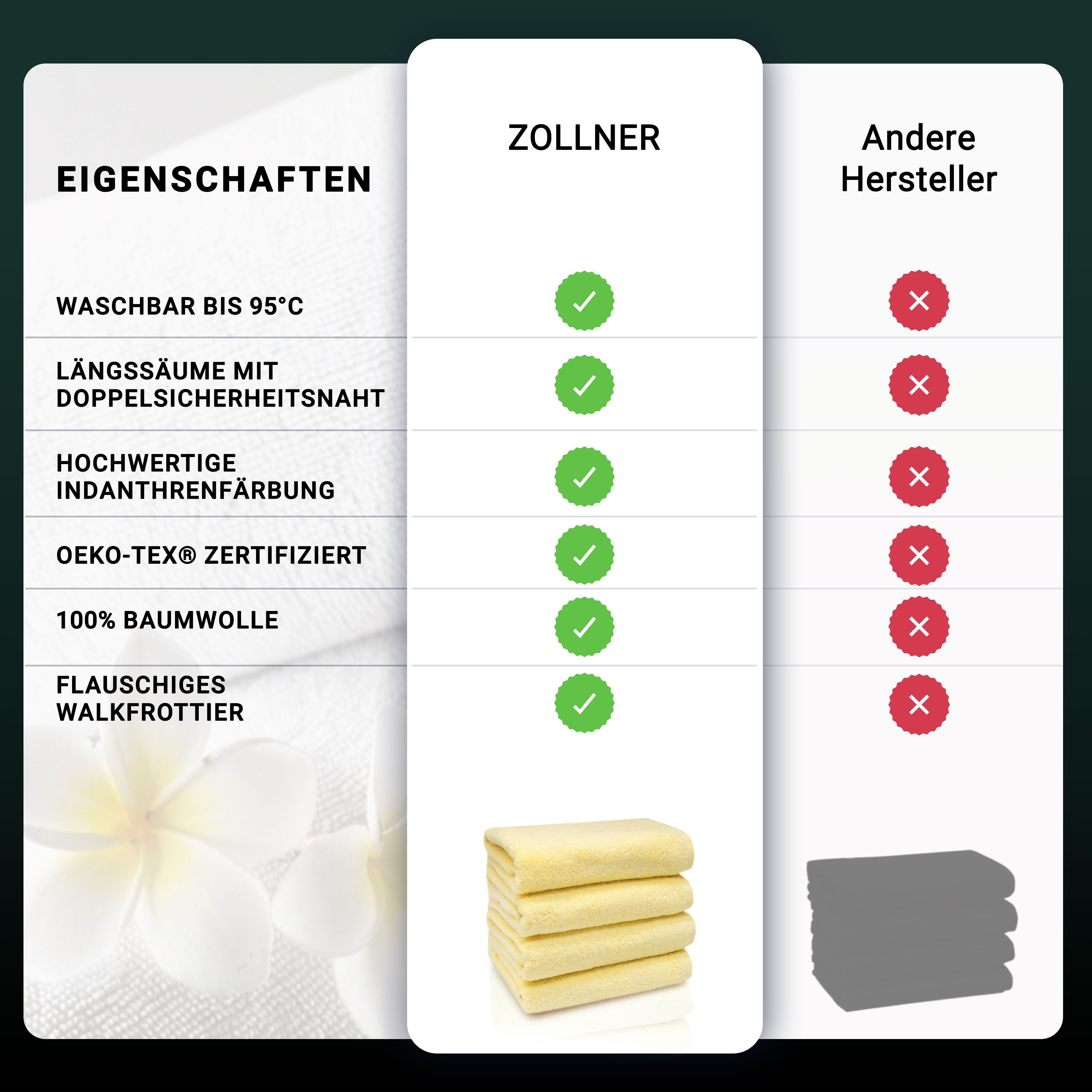 ZOLLNER Handtücher, Walkfrottier (4-St), Längssäume mit günstig online kaufen