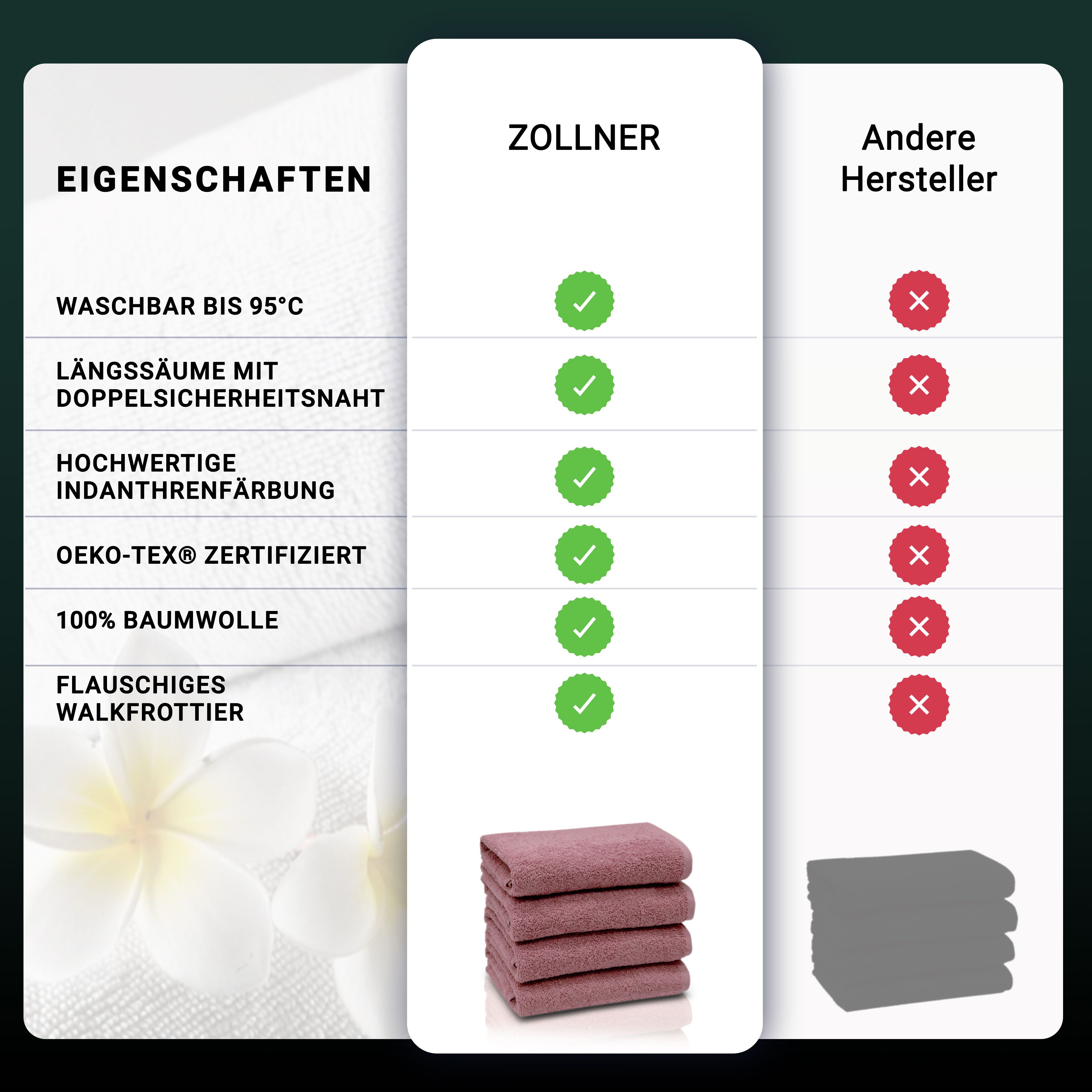 ZOLLNER Handtücher, Walkfrottier (4-St), 50 x 100 cm, 100% Baumwolle, alle günstig online kaufen