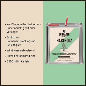 Schrader Hartholzöl Terrassenöl hell - Pflegeset mit Teaköl - 2,5L -, Enthält Hartholzöl und Schmutzbürste - 2-teilig - Made in Germany