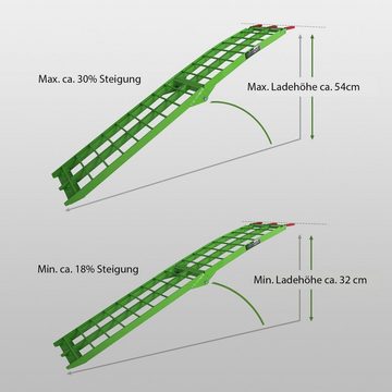 TRUTZHOLM Auffahrrampe 2x Auffahrrampe Verladerampe Rampe Alu 340 kg klappbar (2-St)