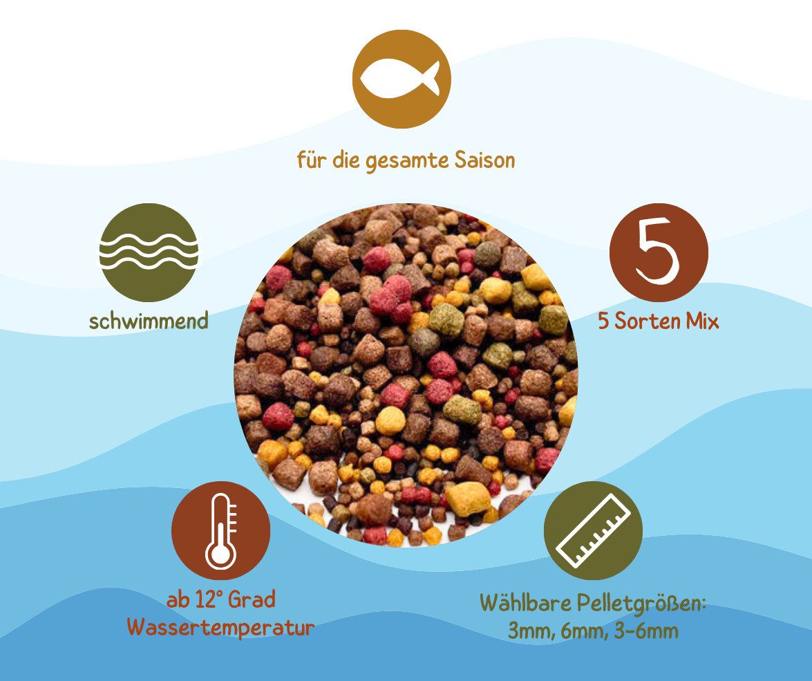Warnick´s Tierfutterservice Koifutter 5-Sorten Mix mit Spirulina - in 3mm, 6mm oder 3-6mm 3-6mm, Alleinfuttermittel für: Koi, Zierfische, Teichfische, Fische