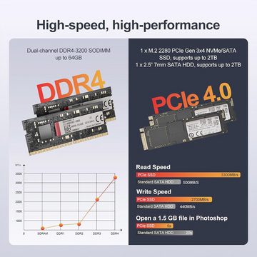 GEEKOM A5 AMD Ryzen 7 5800H Windows 11 Pro Mini-PC (AMD Ryzen 7, AMD Radeon Vega 8 Graphics, 32 GB RAM, 512 GB SSD, Unterstützung für 8K UHD und 4 Bildschirme)