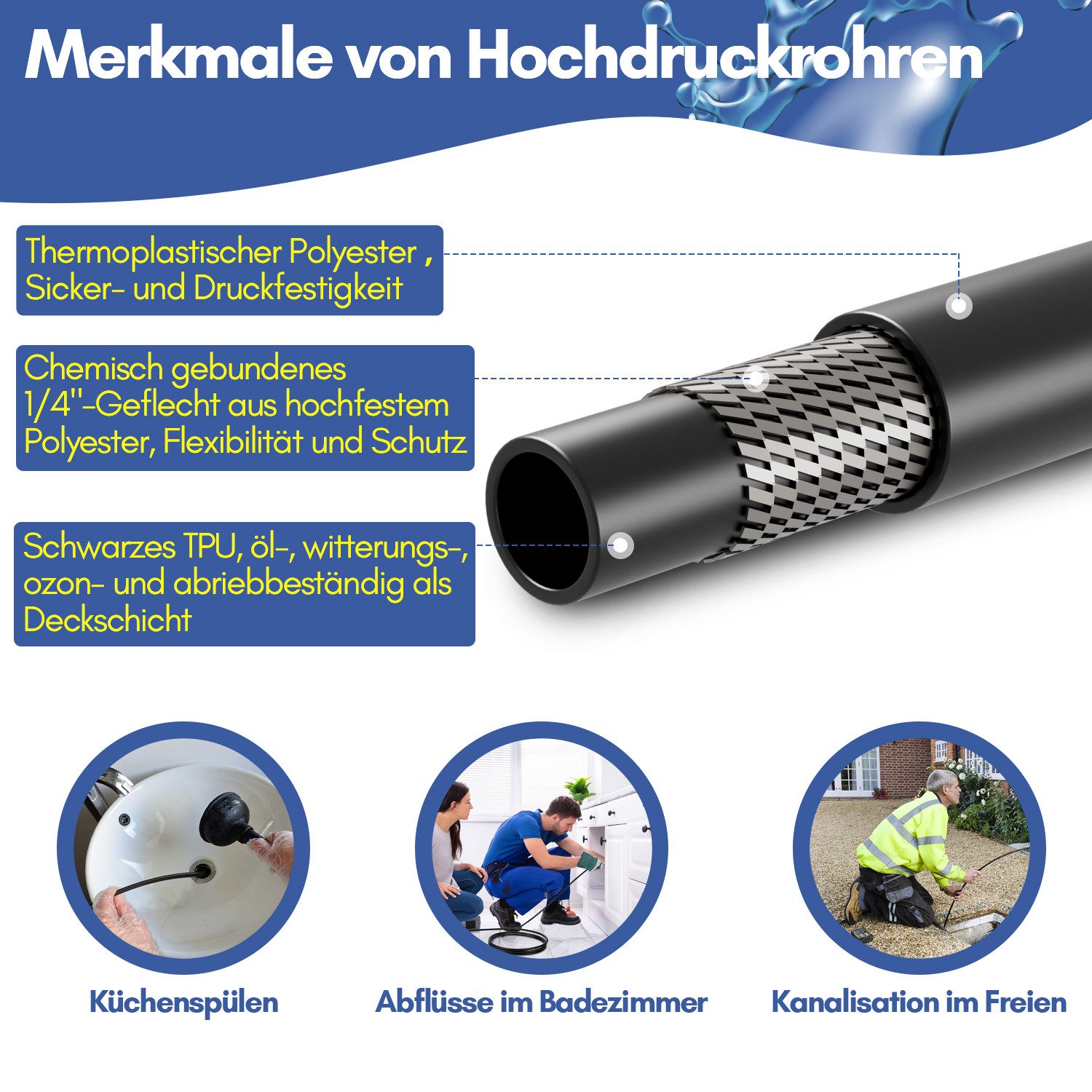 Clanmacy Hochdruckschlauch Rohrreinigungsspirale Rohrreinigungsschlauch-Set inkl. 2 Düsen,10m