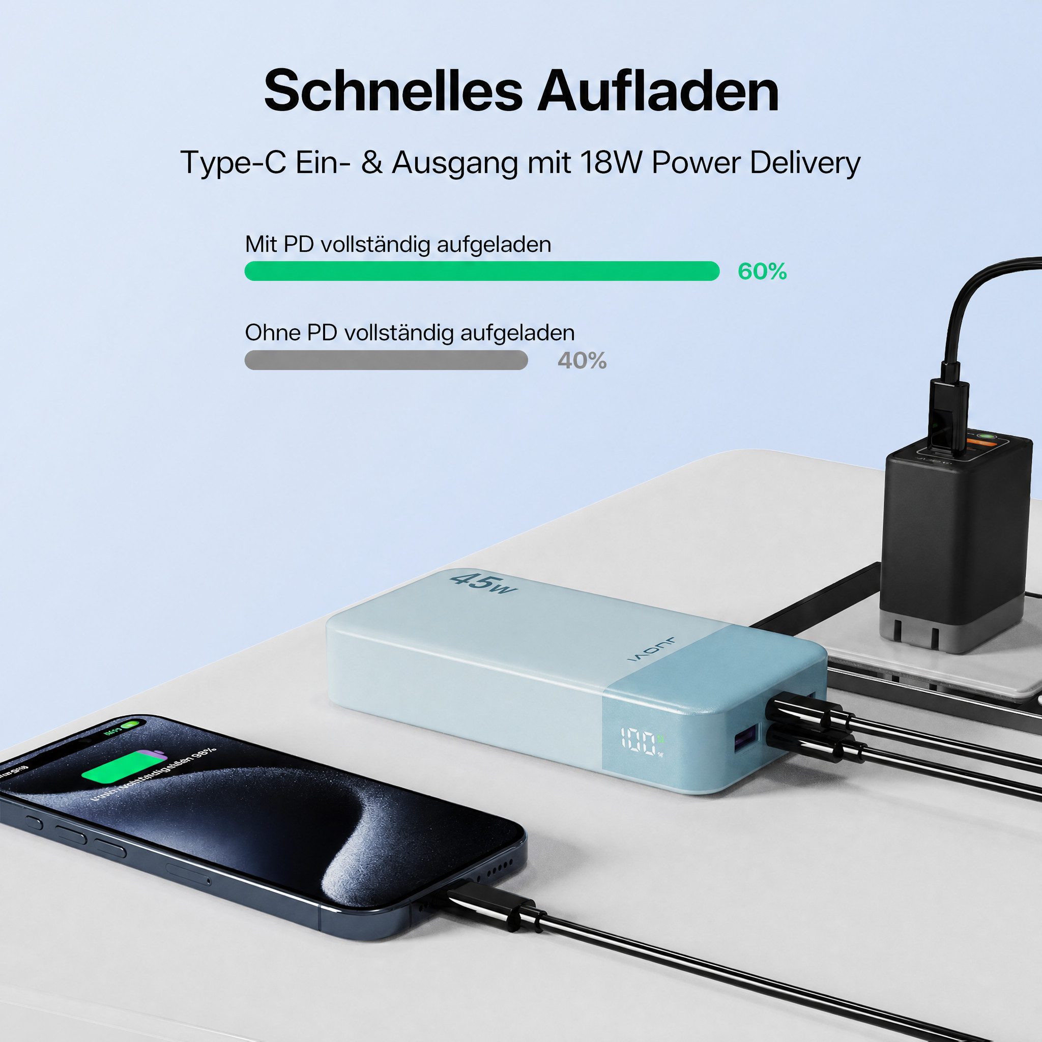JUOVI Power Bank 45W 20000mAh USB C Schnellladegerät PD QC Fast Charging Powerbank, 4-Port (2C+2A) LED Display, für iPhone 15, iPad, MacBook