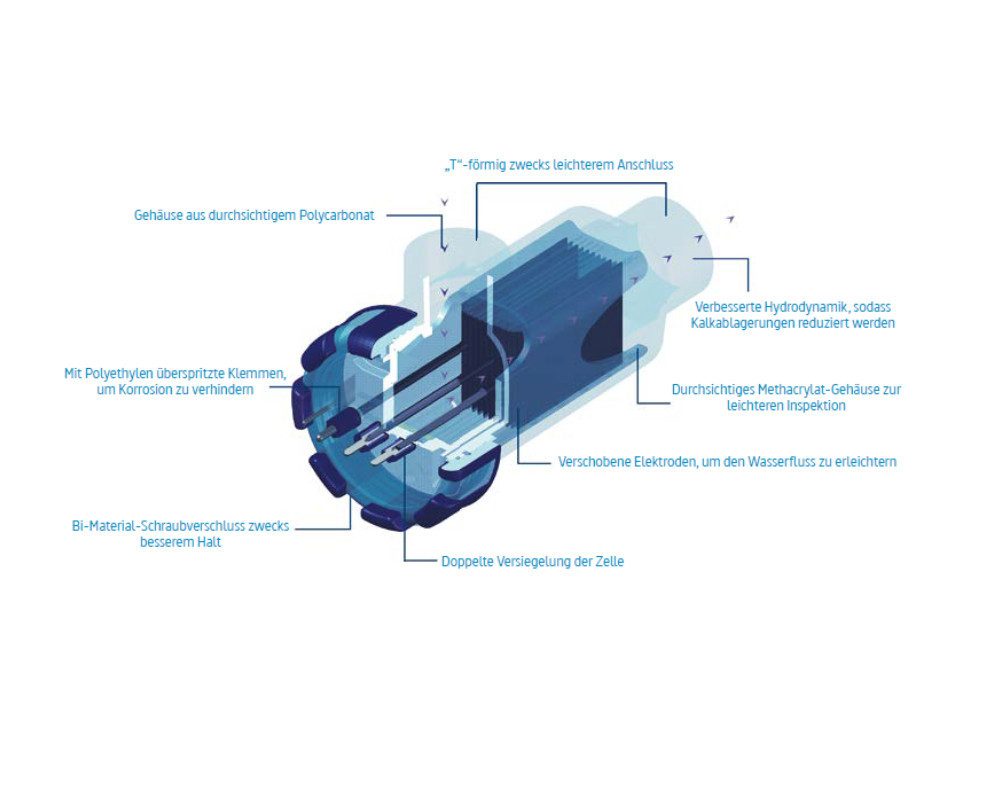 OKU Salzwassersystem INNOWATER Salzwasserelektrolyse SMC-50 pHw bis 200m³