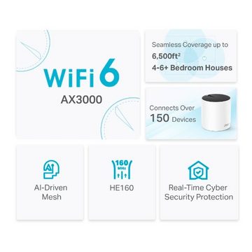 tp-link Deco X55(3-pack) AX3000 Whole Home Mesh Wi-Fi 6 System Reichweitenverstärker