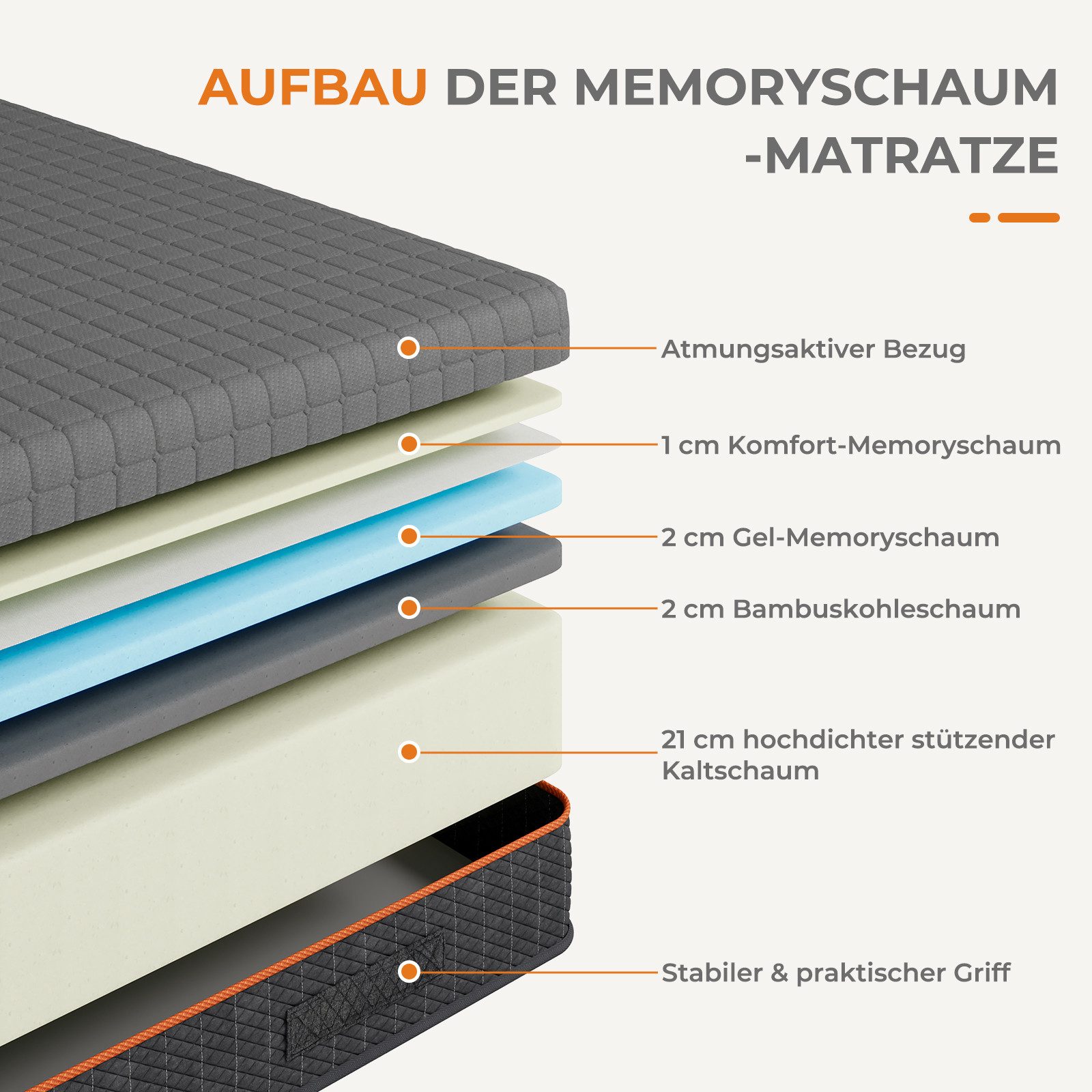 Kaltschaummatratze 7 Zonen Matratze H3 mit Atmungsaktiver Bezug für Kühlen günstig online kaufen