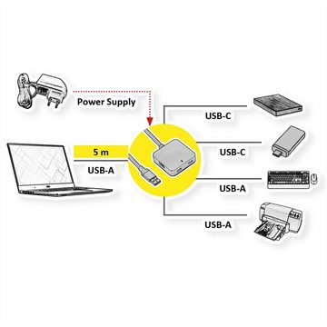 VALUE USB 3.2 Gen 1 Hub Computer-Adapter, 500.0 cm, 4 Ports (2x USB-A + 2x USB-C), mit Verlängerungskabel