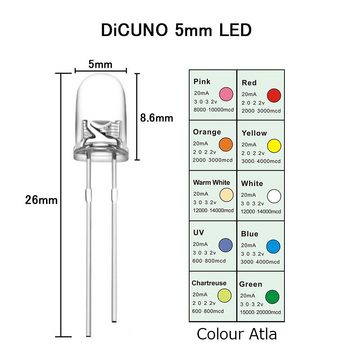 Ogeled LED-Leuchtmittel 3mm, 5mm, LED, Dioden, Leuchtdiode, Lampe, Diodenlichter, Glühbirnen, 10 St., in grün, blau, rot, gelb, orange, weiß, warmweiß, pink, cyan, UV