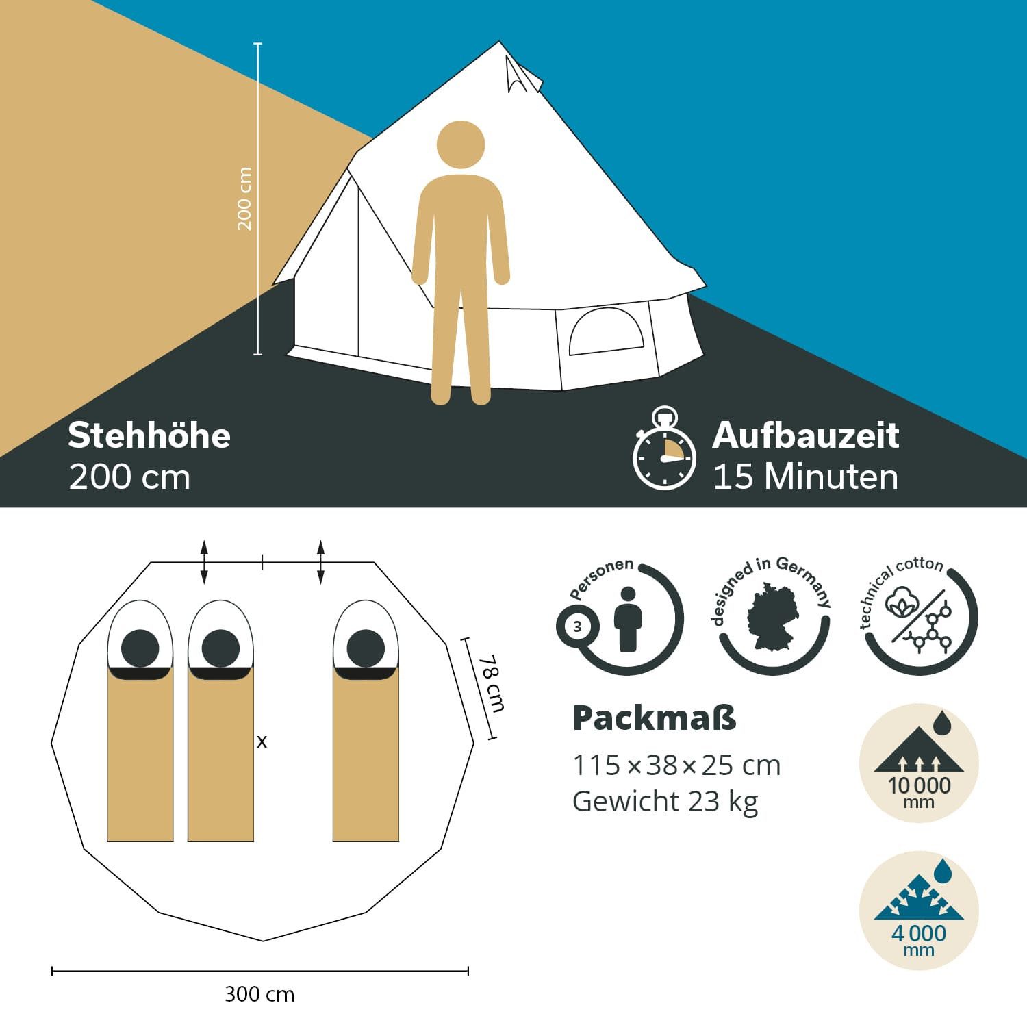 Skandika Tipi-Zelt Tipii 300 Technical Cotton, Glampingzelt mit eingenähtem Zeltboden, 4000 mm Wassersäule, Moskitonetz, wasserdicht, Festivalzelt, Camping