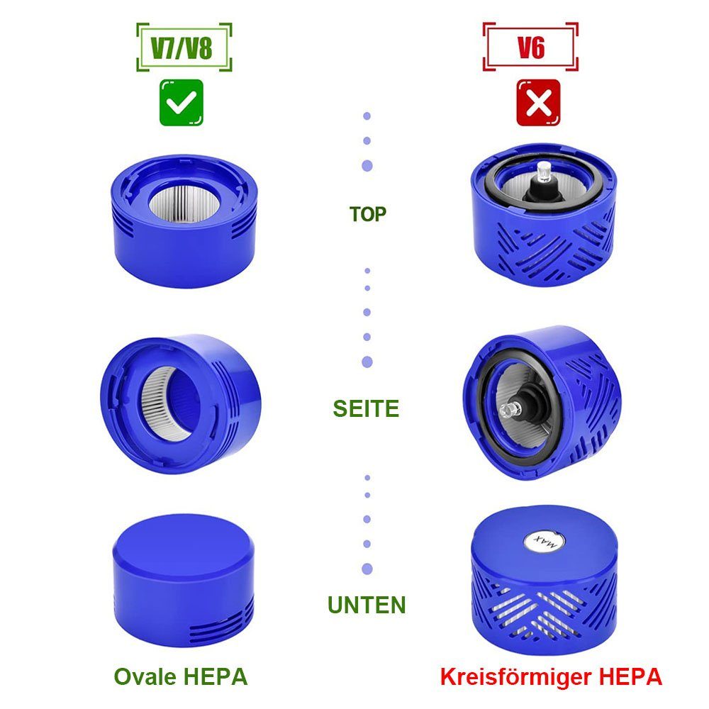V8 Ersatzfilter Filter-Set Ersatzteile, reinigen für Dyson Filter-Set, V7, Houhence Staubsauger, Luft