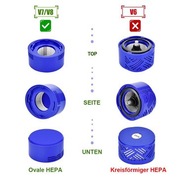 Houhence Filter-Set Ersatzfilter für Dyson V7, V8 Staubsauger, Ersatzteile, Filter-Set, Luft reinigen