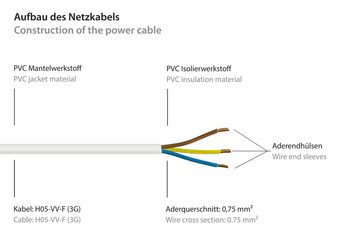 Kabelmeister Netzkabel