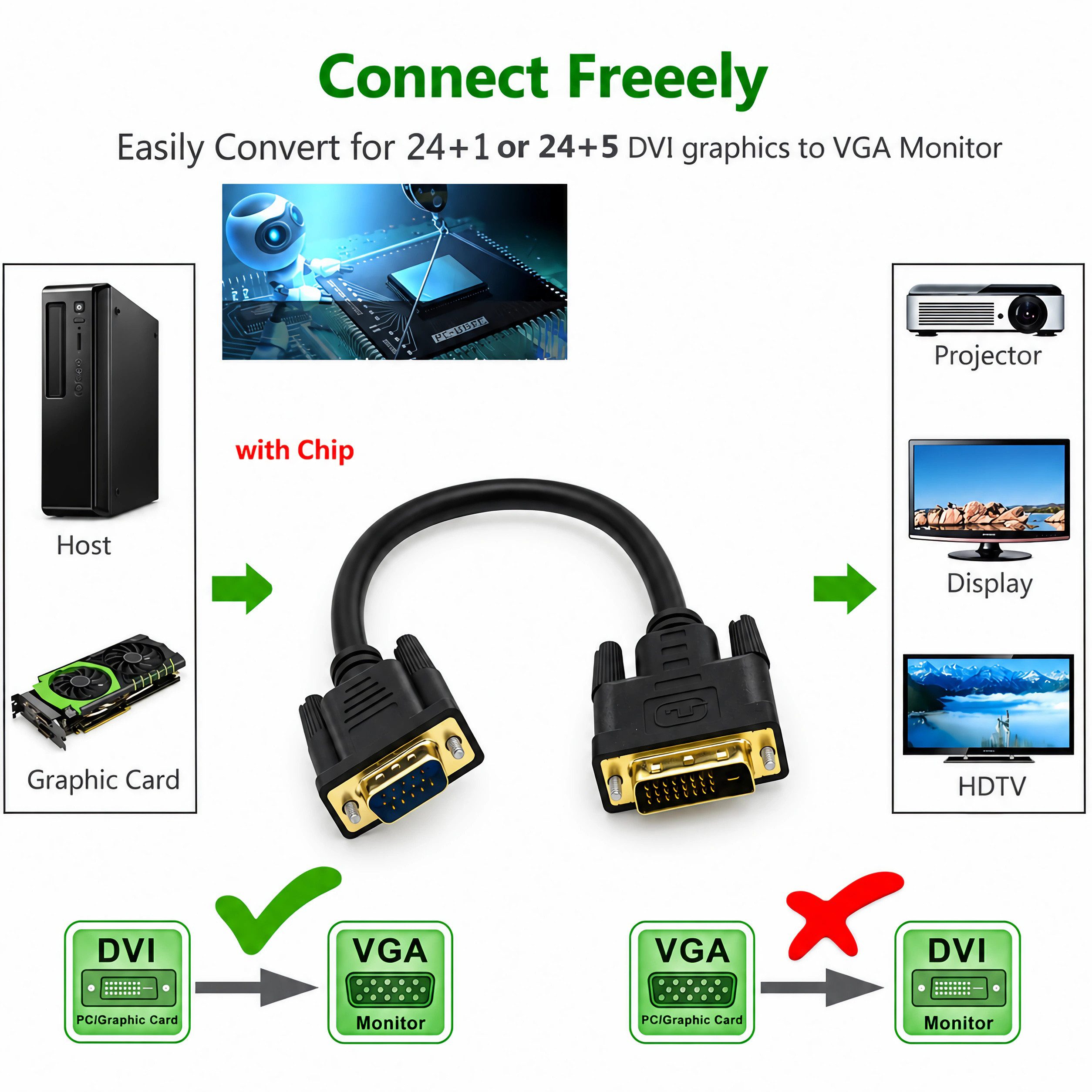 Bolwins O33 DVI-D VGA Adapterkabel 25cm 24+1 Stecker M/M, PC/Monitor HDTV/DVD Computer-Kabel, DVI-D 24+1 Pin Stecker, VGA 15-pol Stecker (25 cm), 25cm Kabel, 10 – Bild 4 von 5