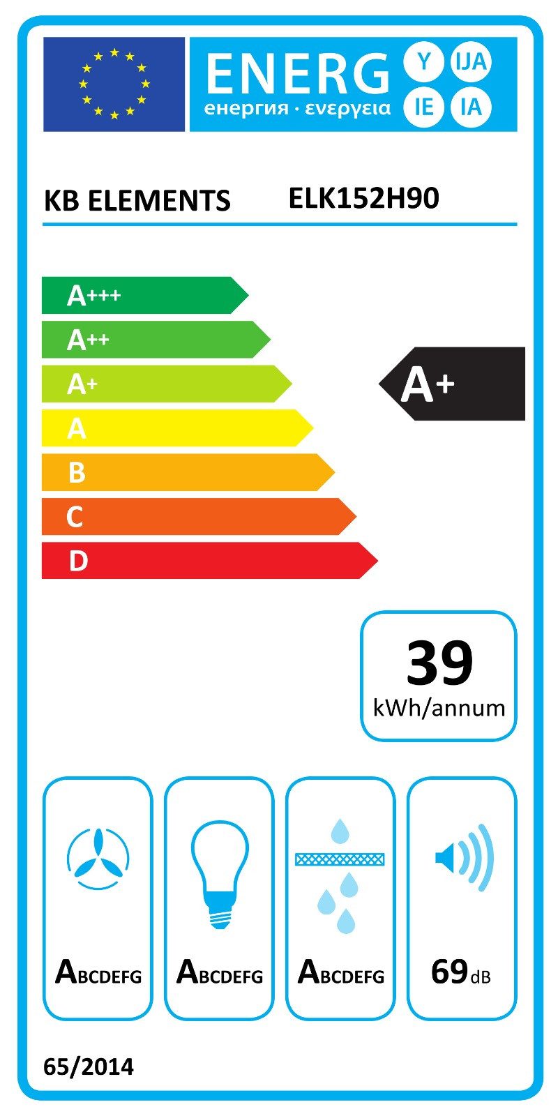 Energieeffizienzklasse: 