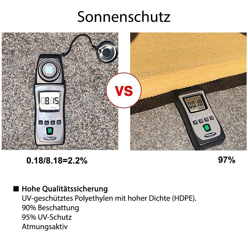 Anthrazit Sonnensegel Sonnendach Regenschutz Sonnenschutz, (Stück, Sonnenschutzsegel Premium-Sonnenschutz), Sonnensegel Festigkeit Hohe Mucola