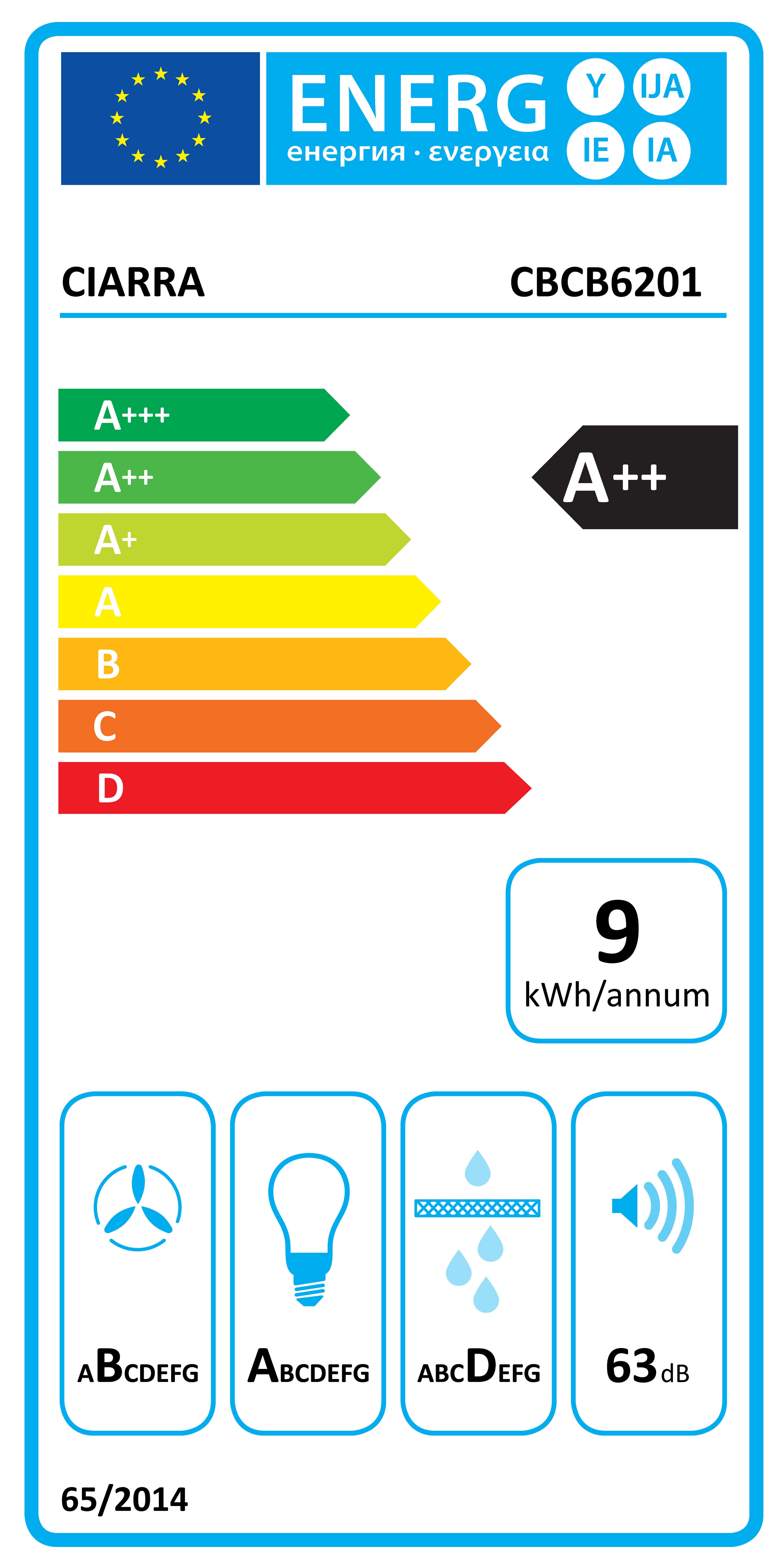Energieeffizienzklasse: 