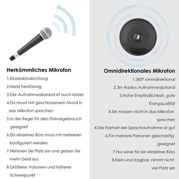 Clanmacy Mikrofon Konferenzmikrofon Omnidirektionale 360° USB Mute Type C Anti-Rutsch-Pad für Windows 7/8/10/OS Konferenztelefon