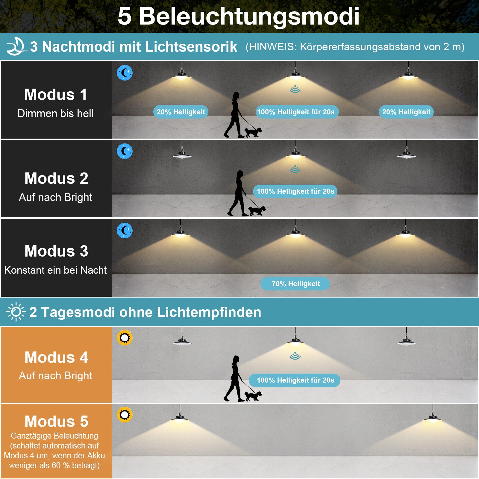 MUPOO LED Solarleuchte Solar Pendelleuchten mit Bewegungssensor Außen,mit 1 günstig online kaufen