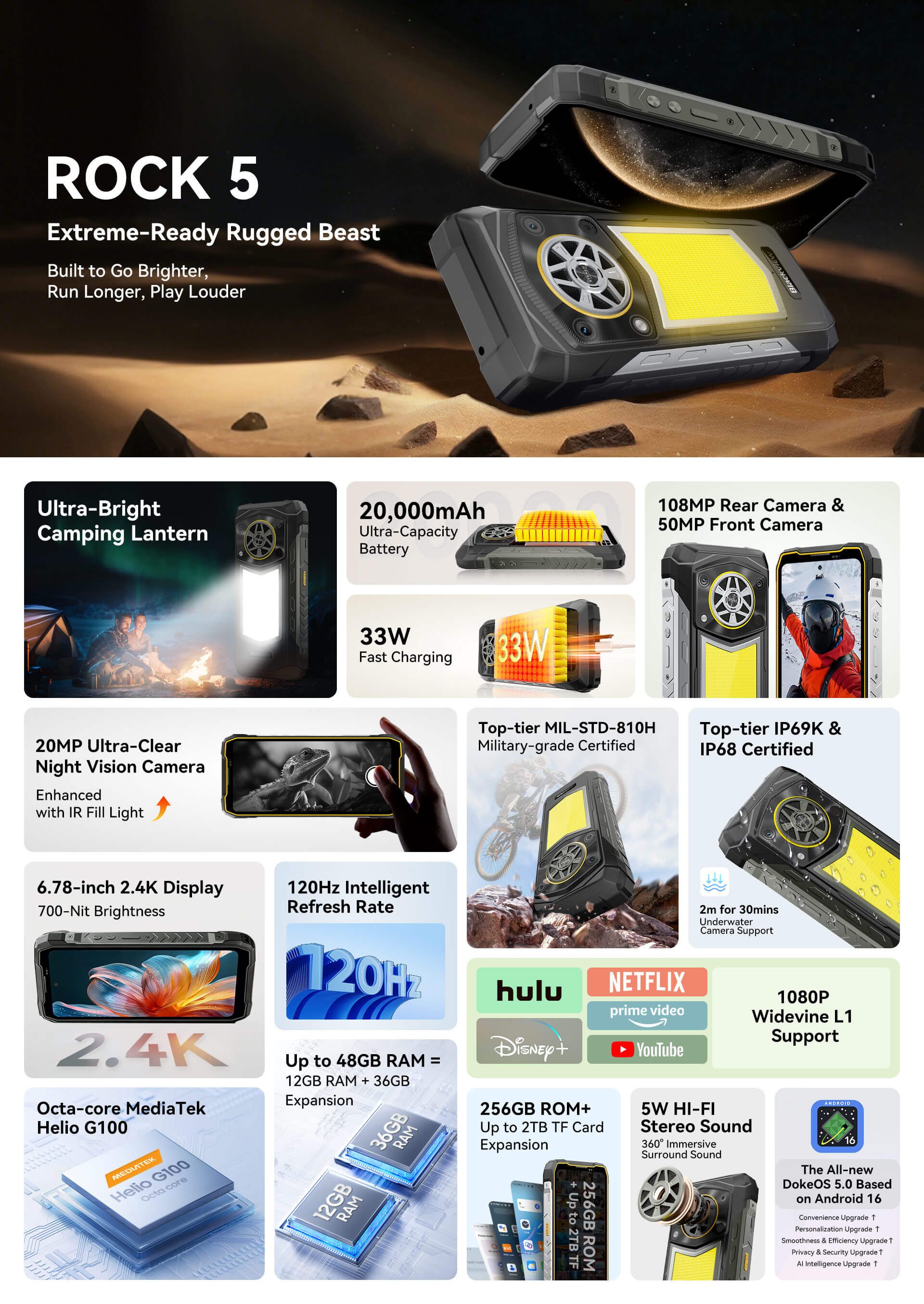 blackview ROCK 5 Outdoor Smartphone 20000mAh 108MP Night Vision 36GB 256GB 120Hz Smartphone (17.22 cm/6.78 Zoll, 256 GB Speicherplatz, 108 MP Kamera) – Bild 4 von 5