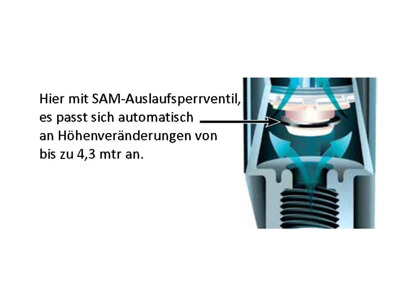 Rain Bird Bewässerungssystem Regner Standfuß Versenkregner - Typ SAM