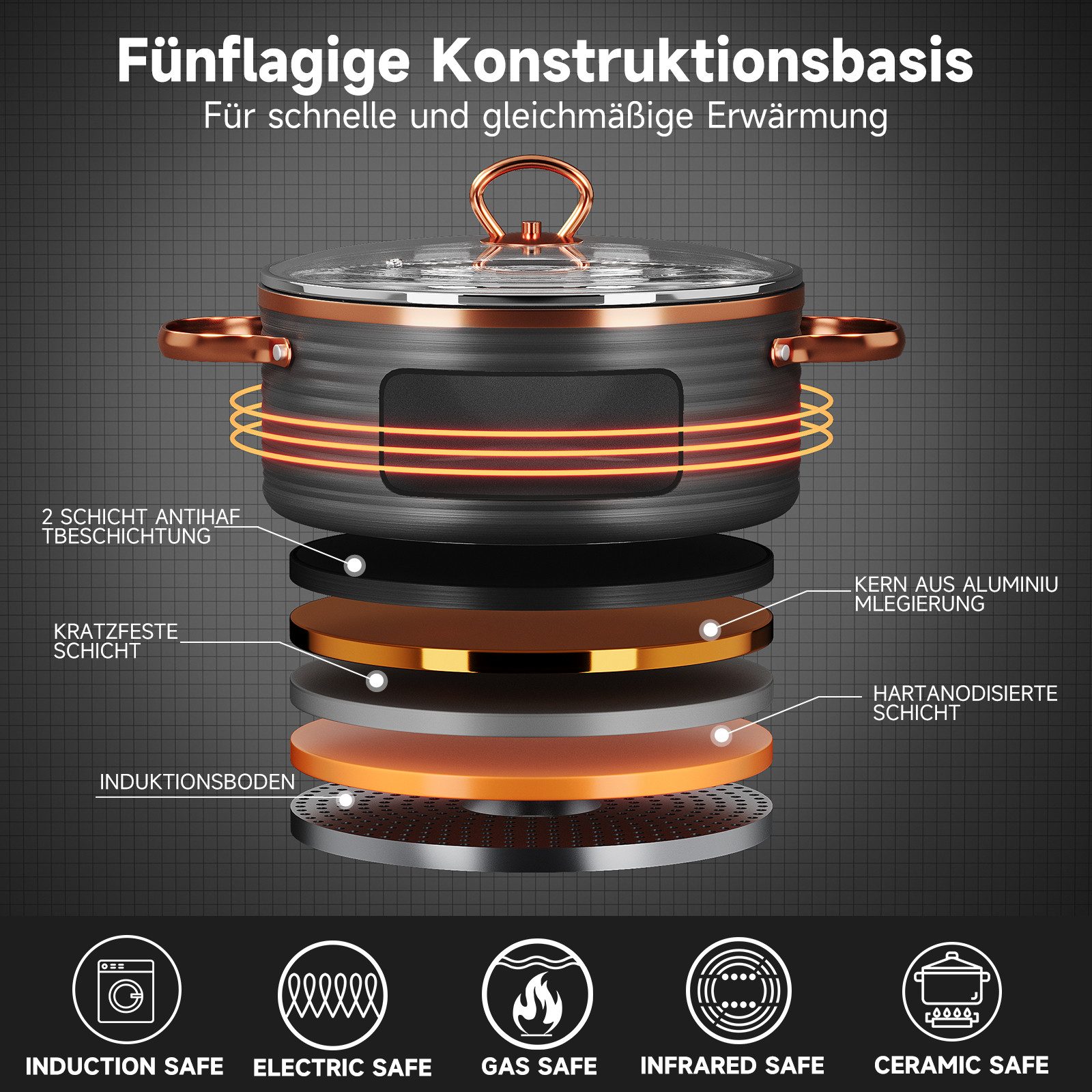 HOMELUX Topf-Set 8-teiliges Induktions Küchenhelfer-Set, Aluminium (8-tlg, 8-tlg., 2 Pfannen+2 Kochtöpfe+1 Kasserolle), für alle Herdarten geeignet – Bild 5 von 5