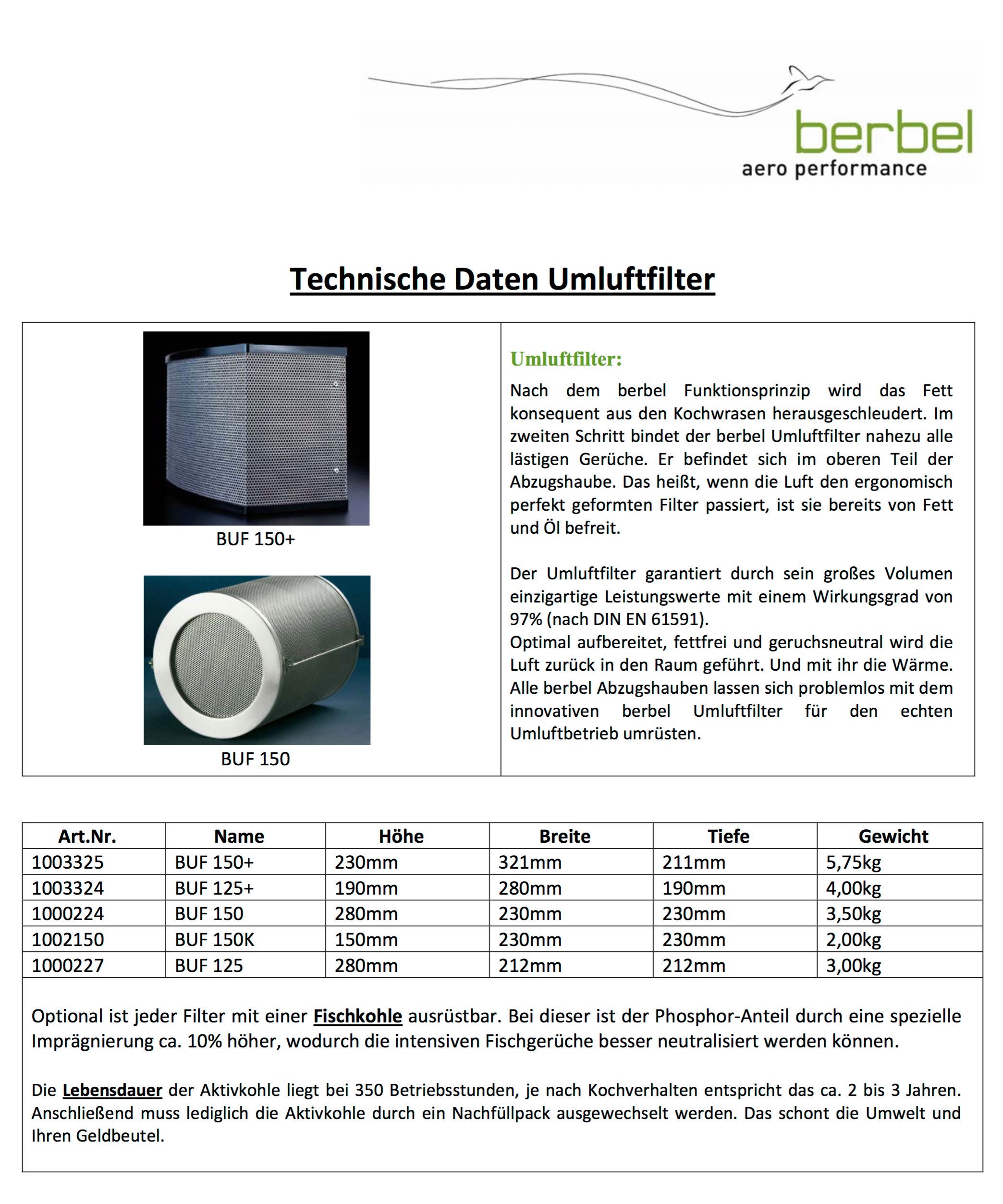 FRANKE Lüftungsschacht BERBEL Umluftfilter BUF 125+, eckig, Inhalt 2,2 kg