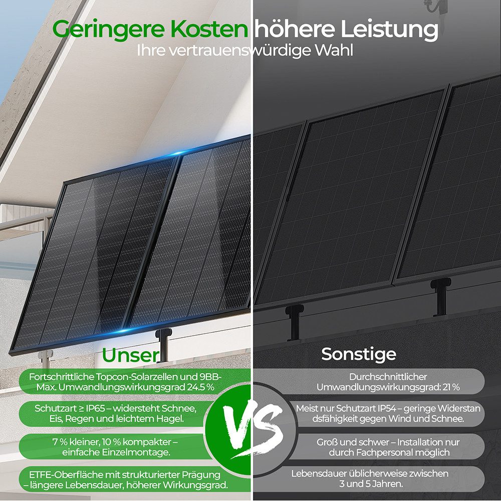 Rhein Beleuchtung Solarmodul Flexibles Solarmodul 200 W ETFE Topcon monokristallin Schwarz, 200 W, Monokristallines Silizium, (Set, 1-St., 18 V für Balkon, Wohnmobil, Boot, Offgrid, Solar Panel), 25% Wirkungsgrad, IP65, Alu, 4.8kg, für Balkonkraftwerk