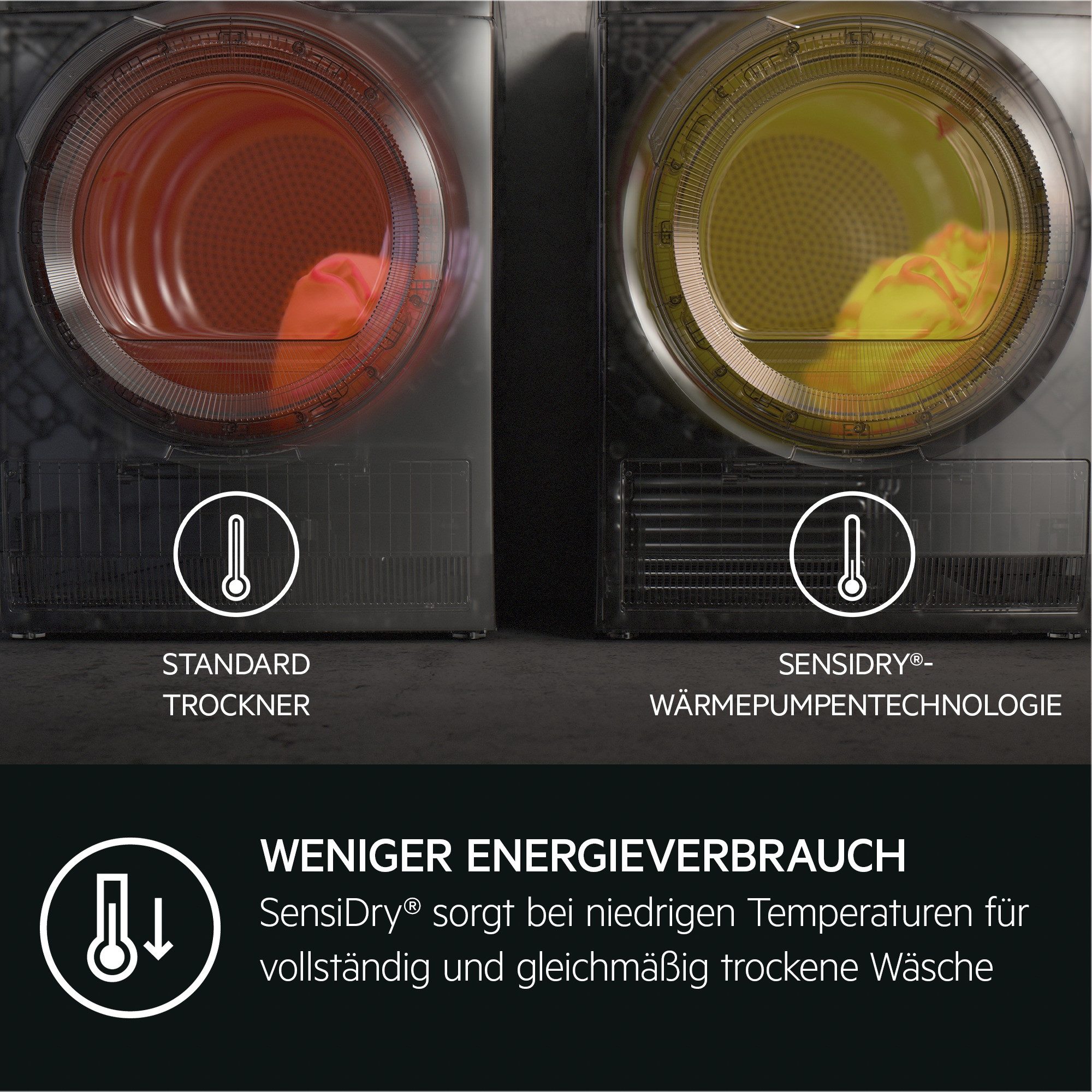 AEG Wärmepumpentrockner 7000 SensiDry® TR7TC86, SensiDry®: mit der Wärmepumpentechnologie weniger Energieverbrauch