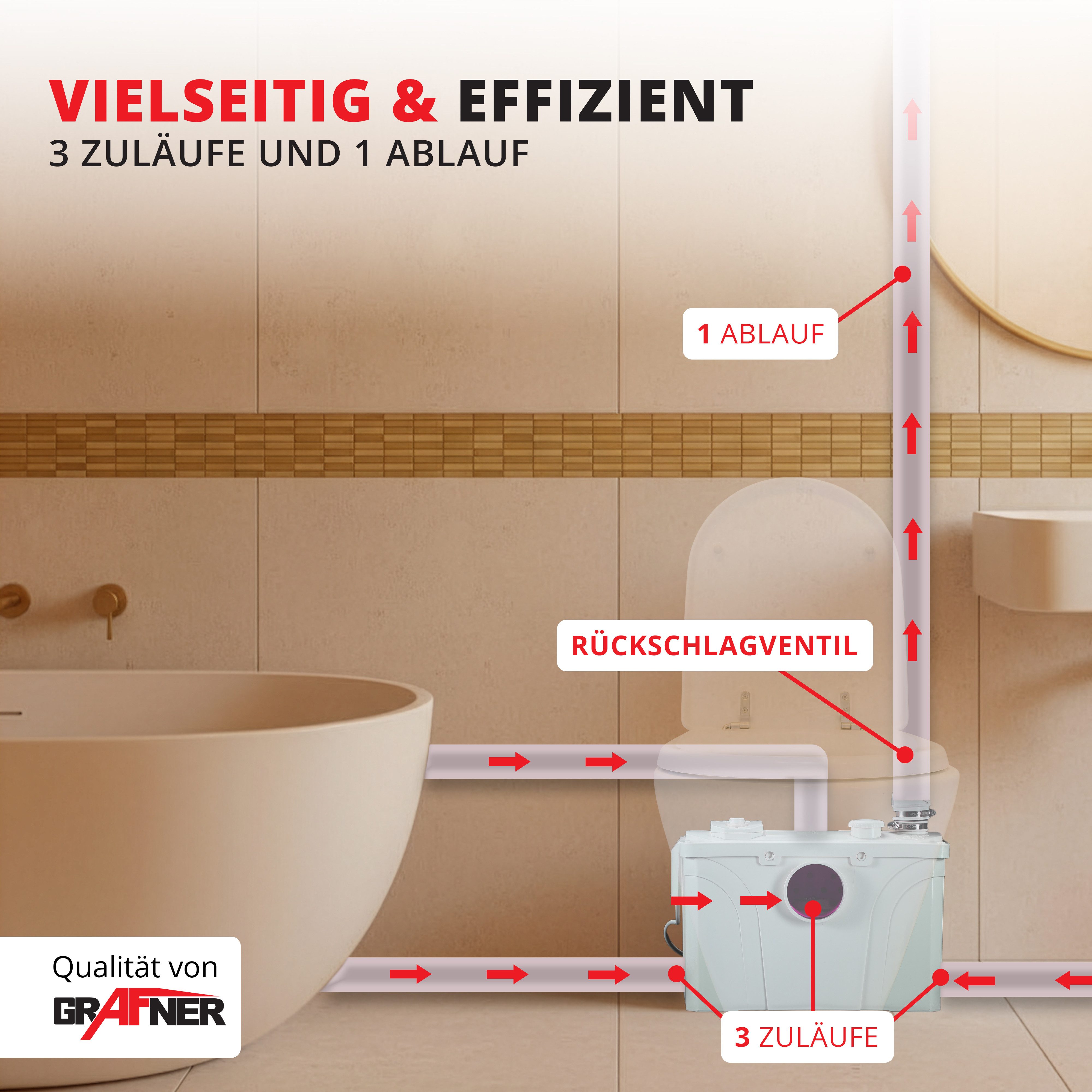 Grafner Hebeanlage WC Hebeanlage mit Schneidwerk 700W 140L/min, 140l/h Fördermenge