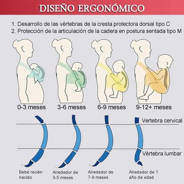 Cbei Tragetuch Babytrage Babytragetuch für Neugeborene Kleinkinder, 530×58cm, elastisch bis 16kg